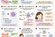 두드러기와 갑상선, 전혀 다른 질환인데 왜 함께 나타날…